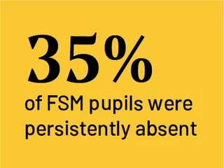 35% of FSM pupils were persistently absent